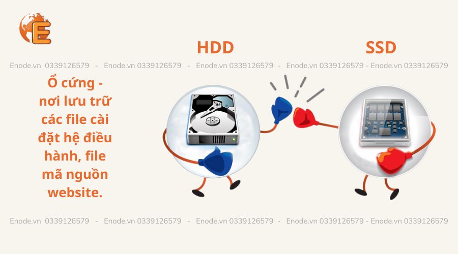Kiểm tra cấu hình VPS lưu ý đến ổ cứng