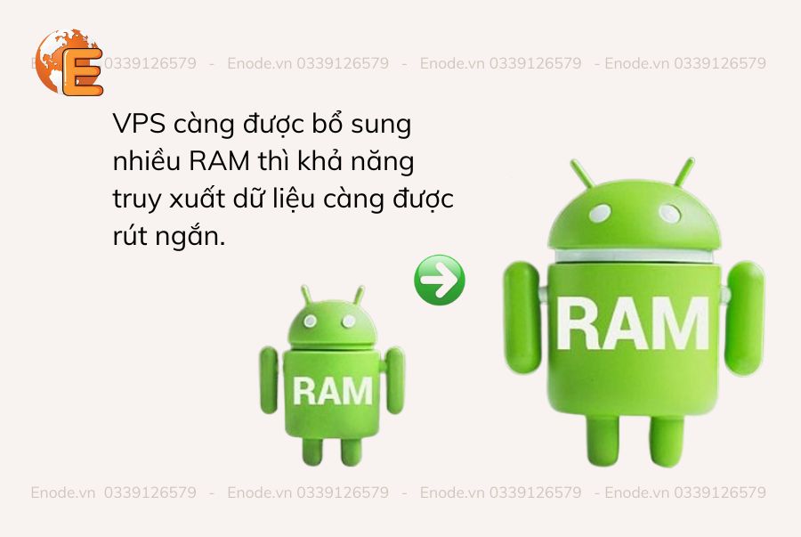 VPS càng được bổ sung nhiều RAM thì khả năng truy xuất dữ liệu càng được rút ngắn. 