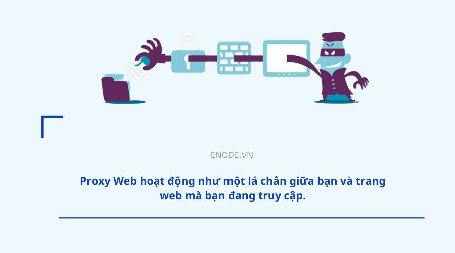 Proxy Web là gì? Hoạt động như thế nào?