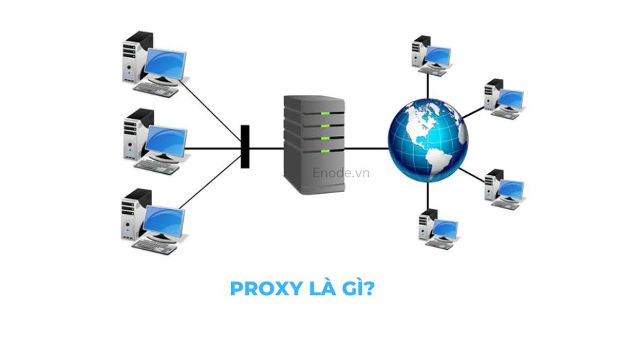 Proxy là gì?  Mua proxy chơi game như thế nào