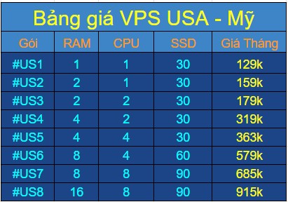 Tham khảo bảng giá VPS Mỹ