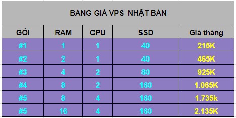 Tham khảo bảng giá VPS Nhật Bản