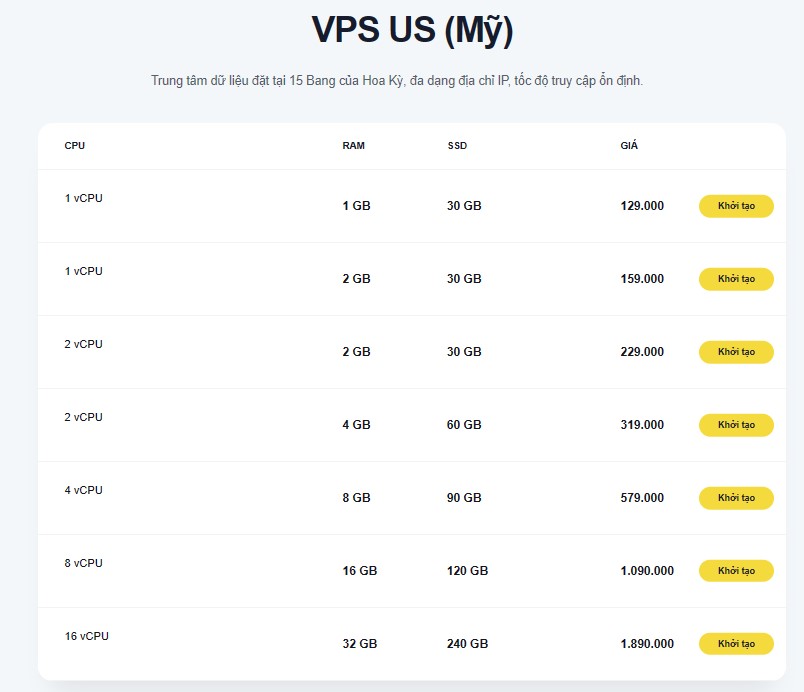 bảng giá VPS Mỹ