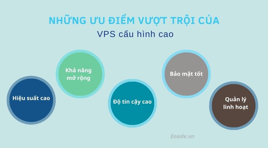 Những ưu điểm vượt trội của VPS cấu hình cao