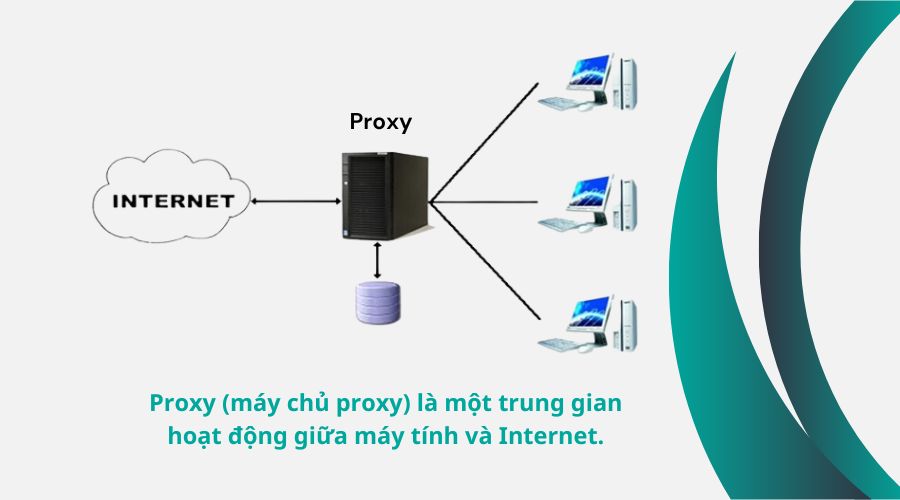 Proxy là gì
