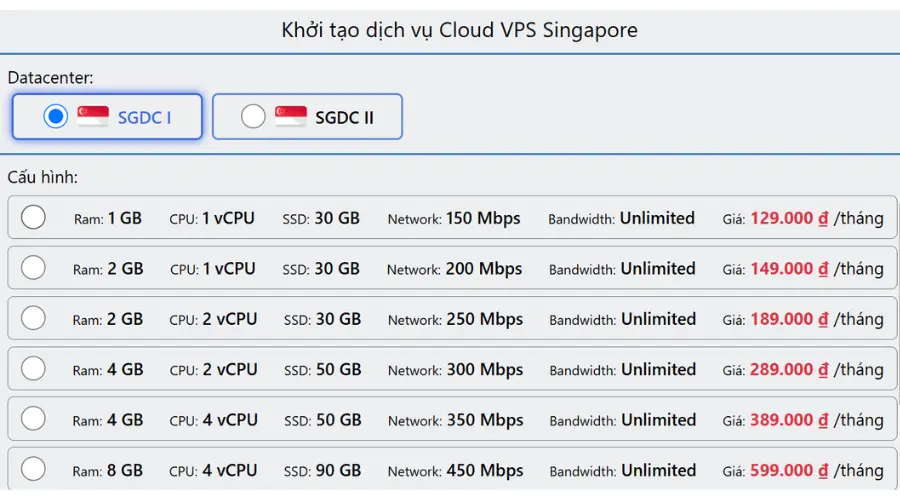 Tham khảo bảng giá VPS Singapore tại Enode